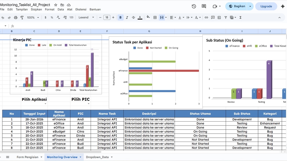 Spreadsheets Monitoring_Tasklist_All_Project