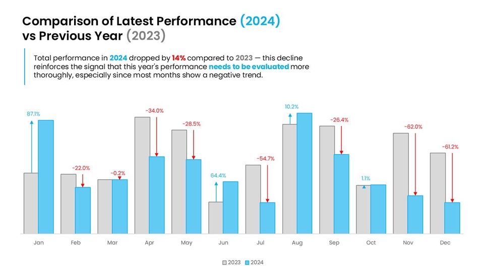 Dashboard Excel - Jasa Pembuatan Dashboard Interaktif & Dinamis (Excel, Power BI, Tableau, Looker Studio) - 4
