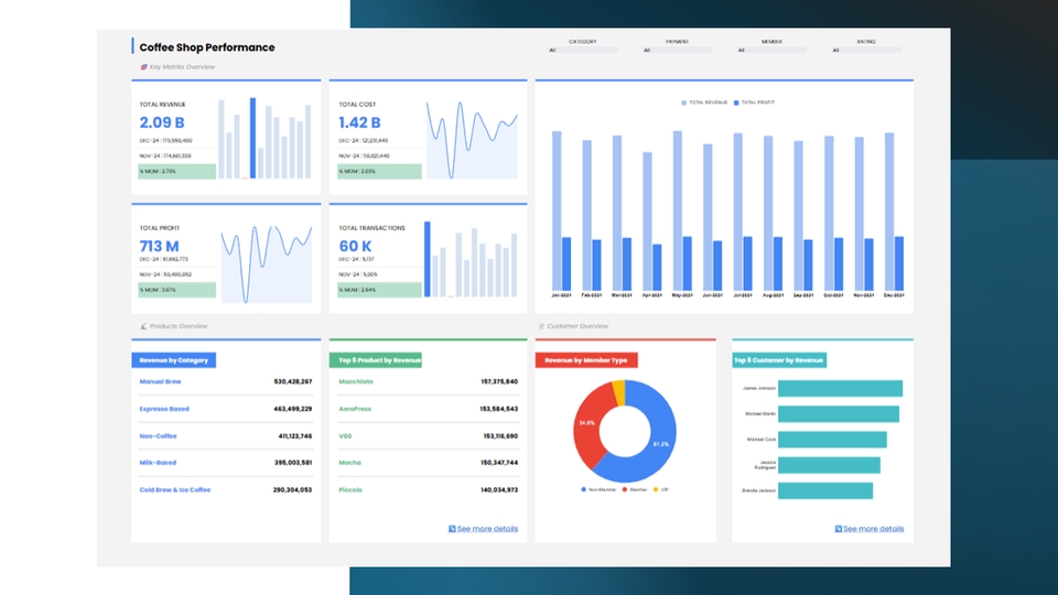 Dashboard Excel - Jasa Pembuatan Dashboard Interaktif & Dinamis (Excel, Power BI, Tableau, Looker Studio) - 8