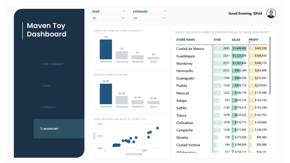 Dashboard Excel - Jasa Pembuatan Dashboard Interaktif & Dinamis (Excel, Power BI, Tableau, Looker Studio) - 16