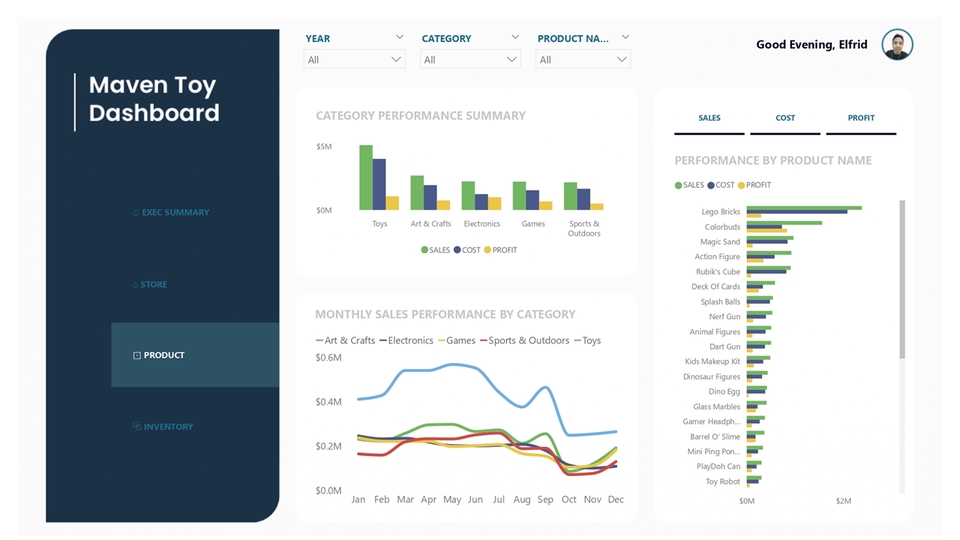 Dashboard Excel - Jasa Pembuatan Dashboard Interaktif & Dinamis (Excel, Power BI, Tableau, Looker Studio) - 15