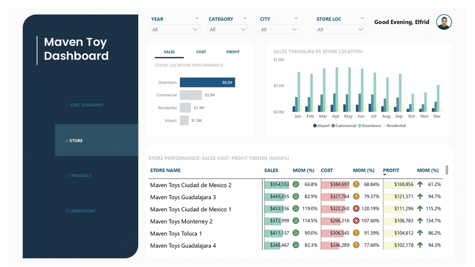 Dashboard Excel - Jasa Pembuatan Dashboard Interaktif & Dinamis (Excel, Power BI, Tableau, Looker Studio) - 14