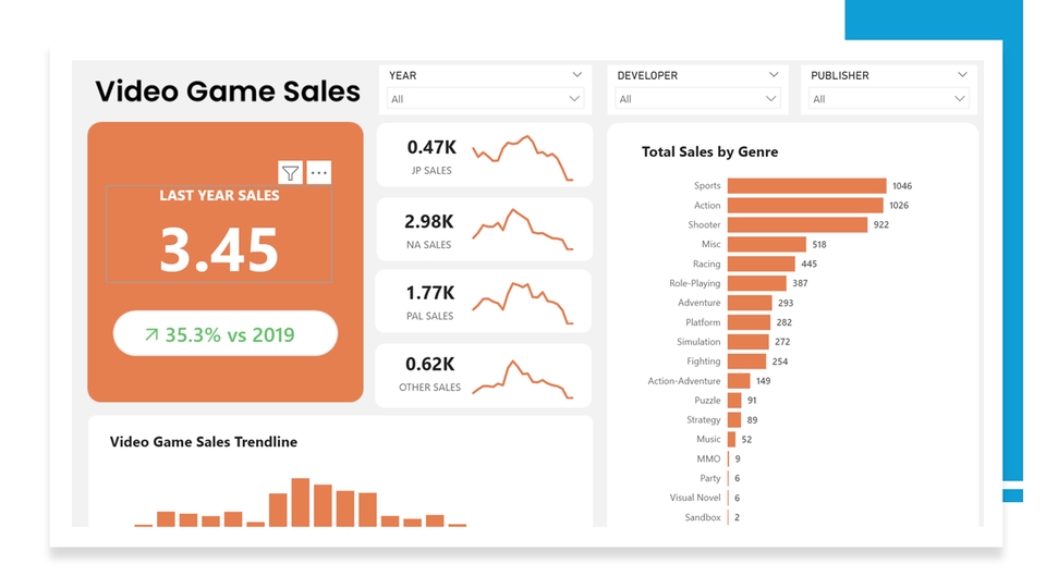 Dashboard Excel - Jasa Pembuatan Dashboard Interaktif & Dinamis (Excel, Power BI, Tableau, Looker Studio) - 17