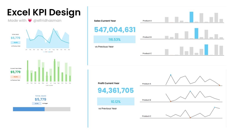 Dashboard Excel - Jasa Pembuatan Dashboard Interaktif & Dinamis (Excel, Power BI, Tableau, Looker Studio) - 10