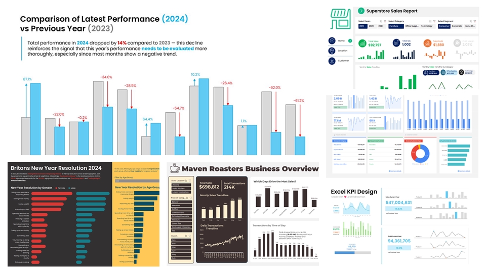 Dashboard Excel - Jasa Pembuatan Dashboard Interaktif & Dinamis (Excel, Power BI, Tableau, Looker Studio) - 2