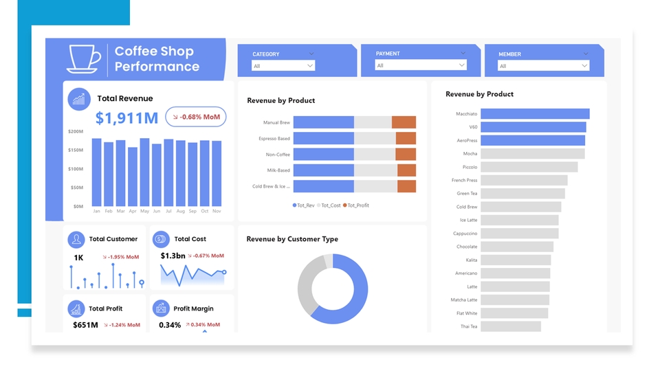 Dashboard Excel - Jasa Pembuatan Dashboard Interaktif & Dinamis (Excel, Power BI, Tableau, Looker Studio) - 3