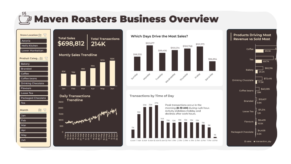 Dashboard Excel - Jasa Pembuatan Dashboard Interaktif & Dinamis (Excel, Power BI, Tableau, Looker Studio) - 5