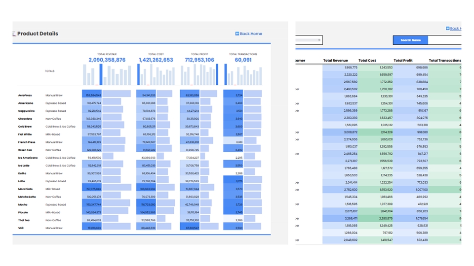Dashboard Excel - Jasa Pembuatan Dashboard Interaktif & Dinamis (Excel, Power BI, Tableau, Looker Studio) - 9
