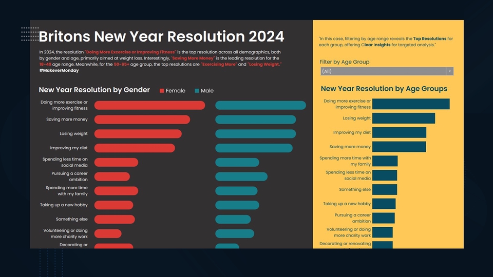 Dashboard Excel - Jasa Pembuatan Dashboard Interaktif & Dinamis (Excel, Power BI, Tableau, Looker Studio) - 11