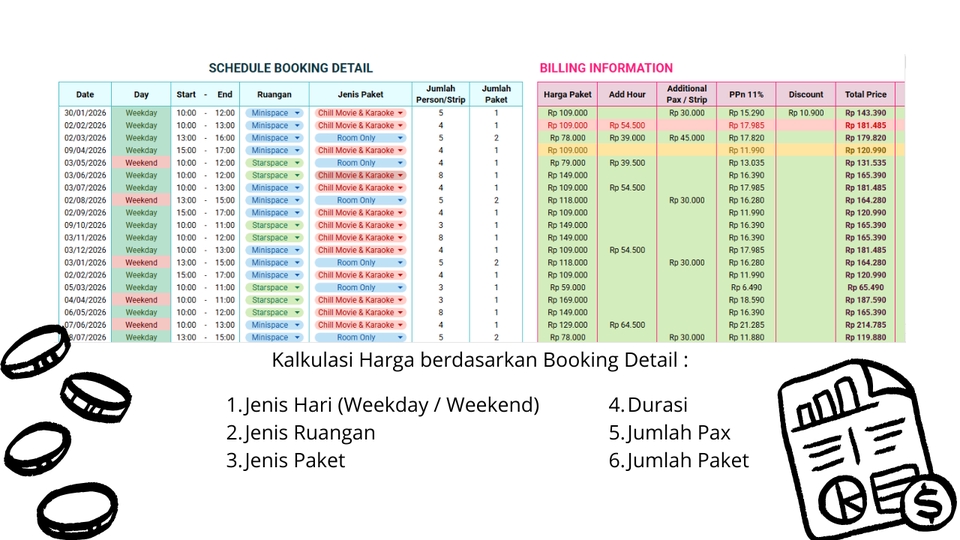 Otomasi Laporan Keuangan & CRM Pelanggan untuk Bisnis Sewa Ruangan Multifungsi