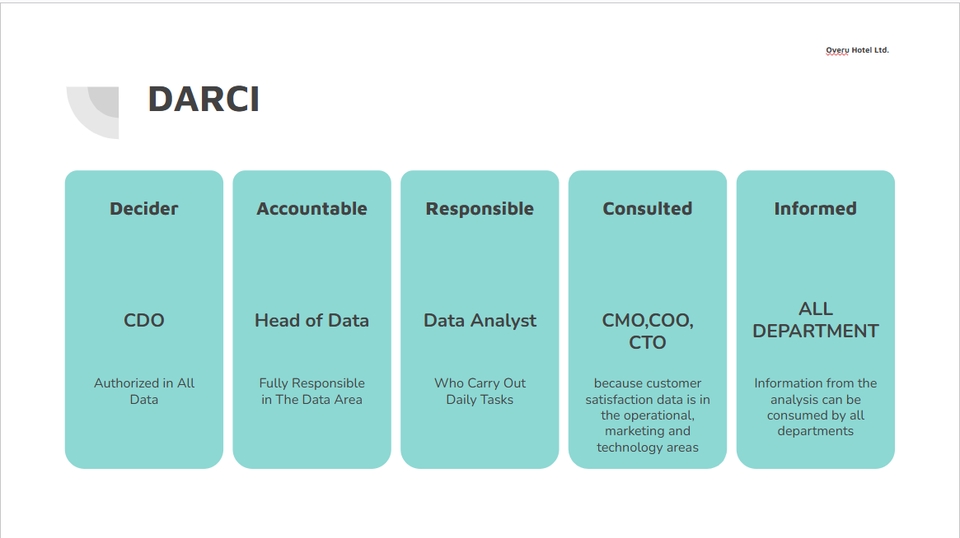 Analisis Data - Analisis Data Bisnis: EDA, Tren & Insight dengan Python & SQL - 2