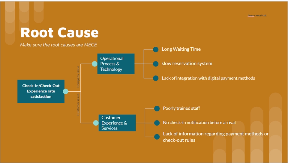 Analisis Data - Analisis Data Bisnis: EDA, Tren & Insight dengan Python & SQL - 3