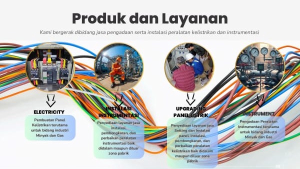 Jasa Desain Corporate Identity / Brand Identity - Pembuatan Company Profil