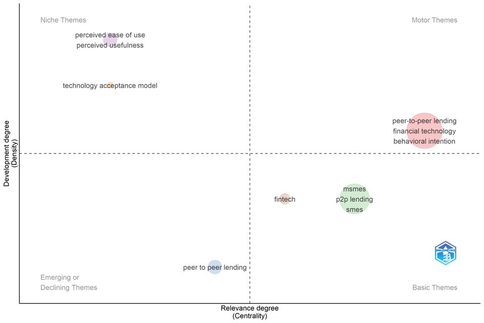 Penulisan Buku - Systematic Literature Review-SLR - 4