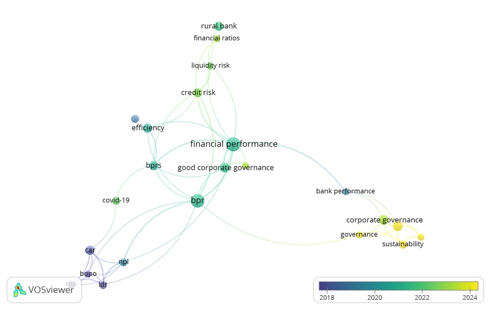 Penulisan Buku - Systematic Literature Review-SLR - 9