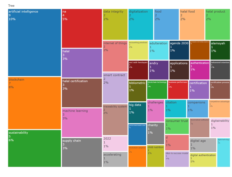 Penulisan Buku - Systematic Literature Review-SLR - 7