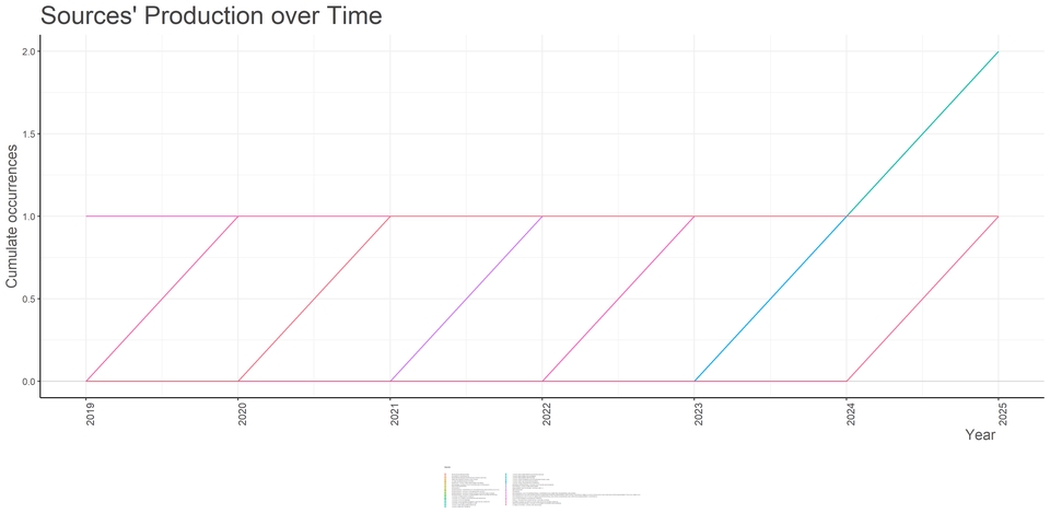 Penulisan Buku - Systematic Literature Review-SLR - 5