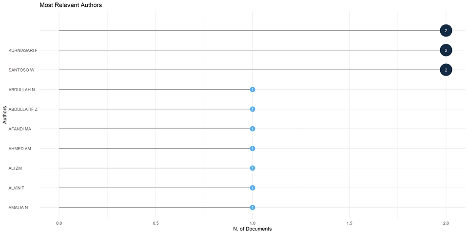 Penulisan Buku - Systematic Literature Review-SLR - 3