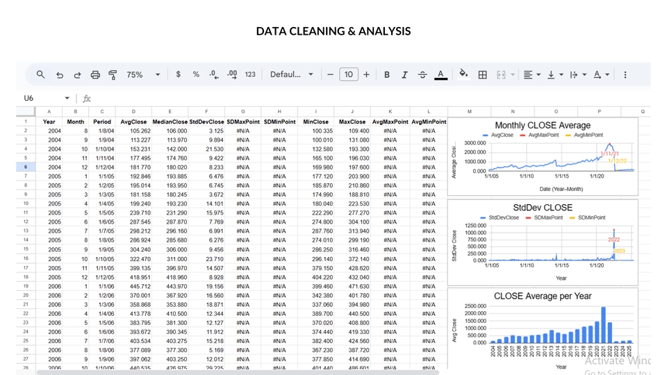 Data Cleaning and Analysis