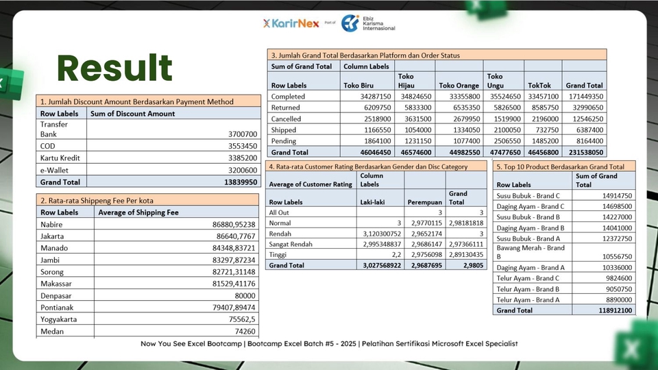 Dashboard Excel - Dashboard Excel - 17
