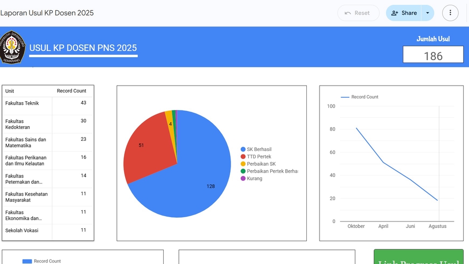 Visualisasi Data