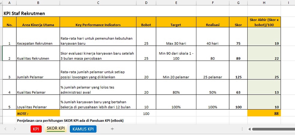 Contoh Skor KPI