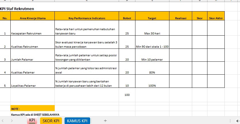 Contoh KPI