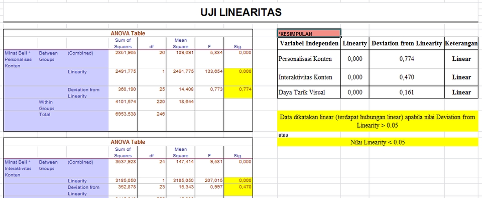Analisis Data - Jasa Pengolahan Data Statistik dengan IBM SPSS Statistics 26 - 4