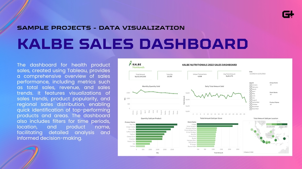 Visualisasi Data - Jasa Pembuatan Dashboard untuk Visualisasi Data Power BI, Tableau, Looker - 2