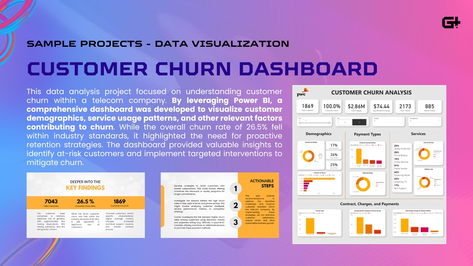 Visualisasi Data - Jasa Pembuatan Dashboard untuk Visualisasi Data Power BI, Tableau, Looker - 4