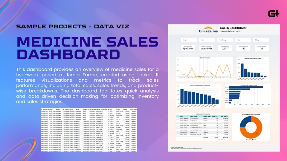 Visualisasi Data - Jasa Pembuatan Dashboard untuk Visualisasi Data Power BI, Tableau, Looker - 3