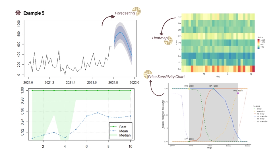 Analisis Data - Analisis & Visualisasi Data; 3 Hari Tuntas! - 8