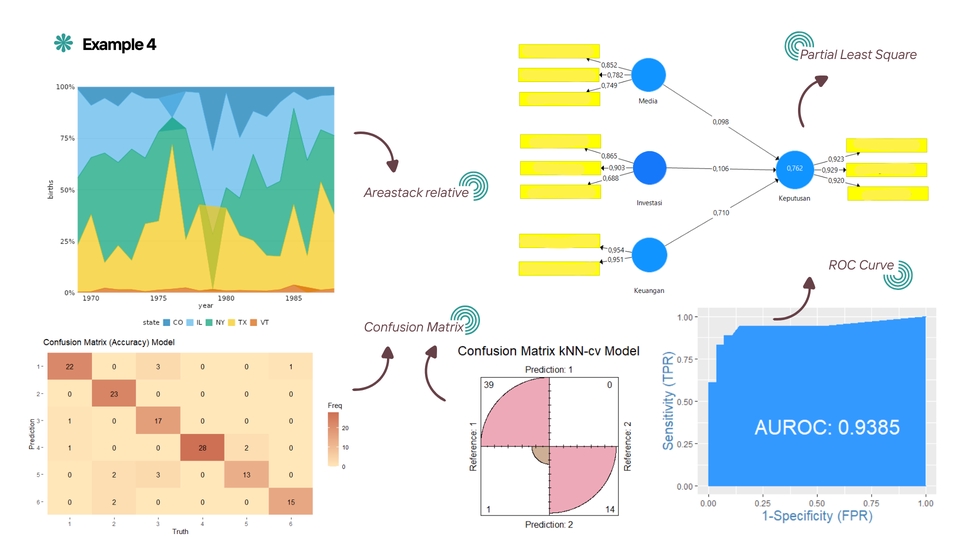 Analisis Data - Analisis & Visualisasi Data; 3 Hari Tuntas! - 7