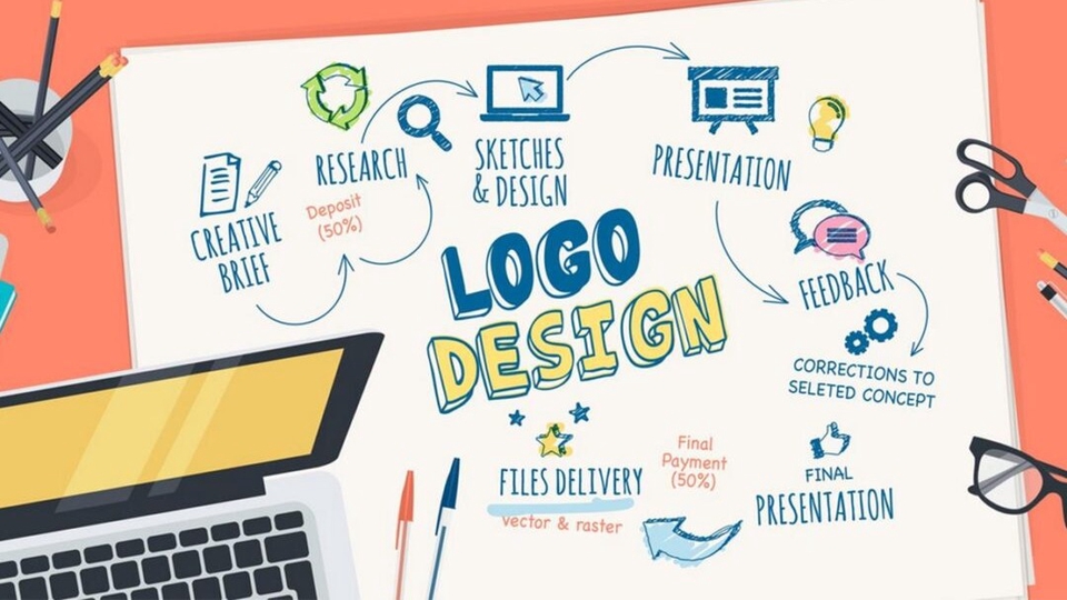 Desain logo unik dan profesional 