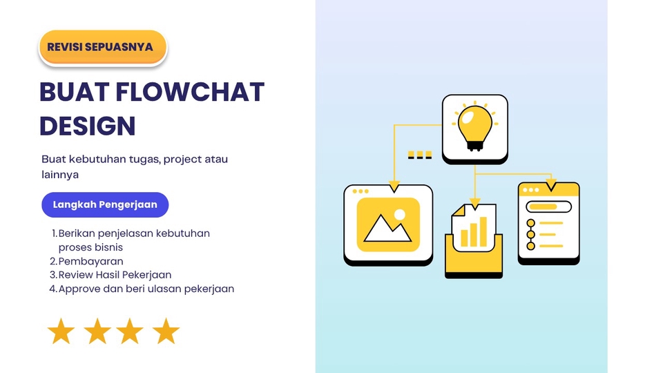 Jasa Lainnya di Web dan Pemrograman - Buat Flowchart Design sesuai kebutuhan kamu