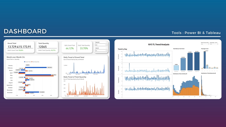 Analisis Data - Jasa Analisis Data Profesional | Visualisasi Data, Dashboard & Insight Bisnis | 2 Hari Selesai - 8