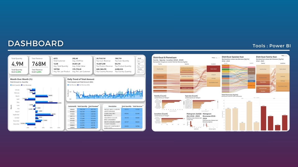 Analisis Data - Jasa Analisis Data Profesional | Visualisasi Data, Dashboard & Insight Bisnis | 2 Hari Selesai - 7