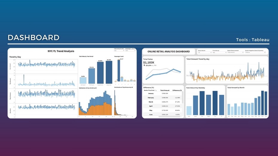 Analisis Data - Jasa Analisis Data Profesional | Visualisasi Data, Dashboard & Insight Bisnis | 2 Hari Selesai - 9