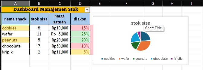 Analisis Data - Analisis & Visualisasi Data Excel/Google Sheets untuk UMKM & Freelance - 2