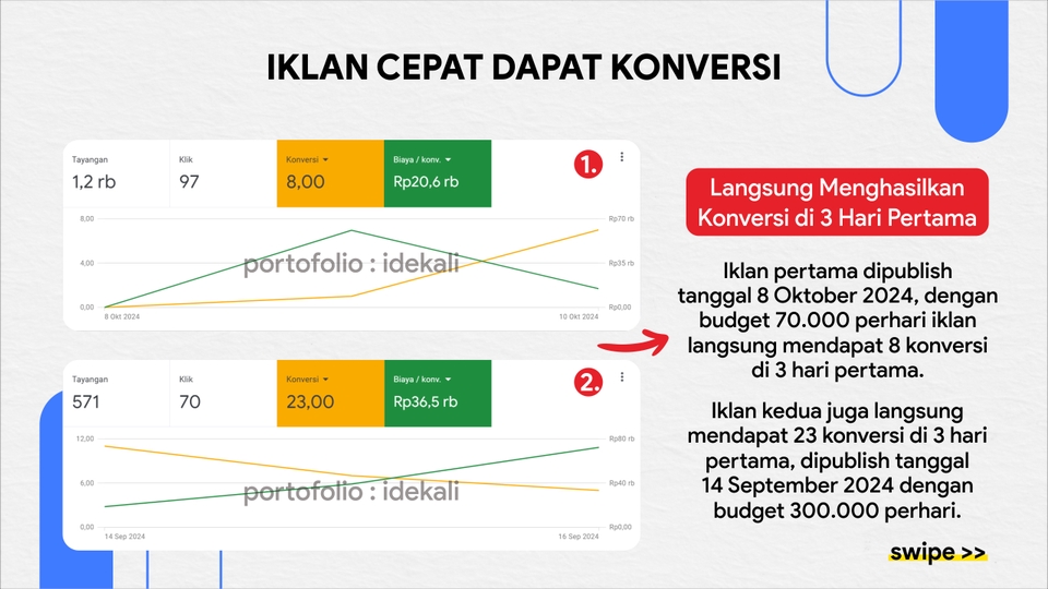 Digital Marketing - Jasa Pasang Iklan Google Ads - 4