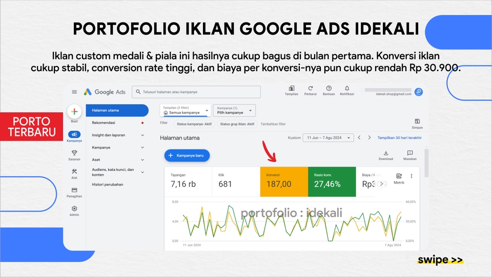 Digital Marketing - Jasa Pasang Iklan Google Ads - 8