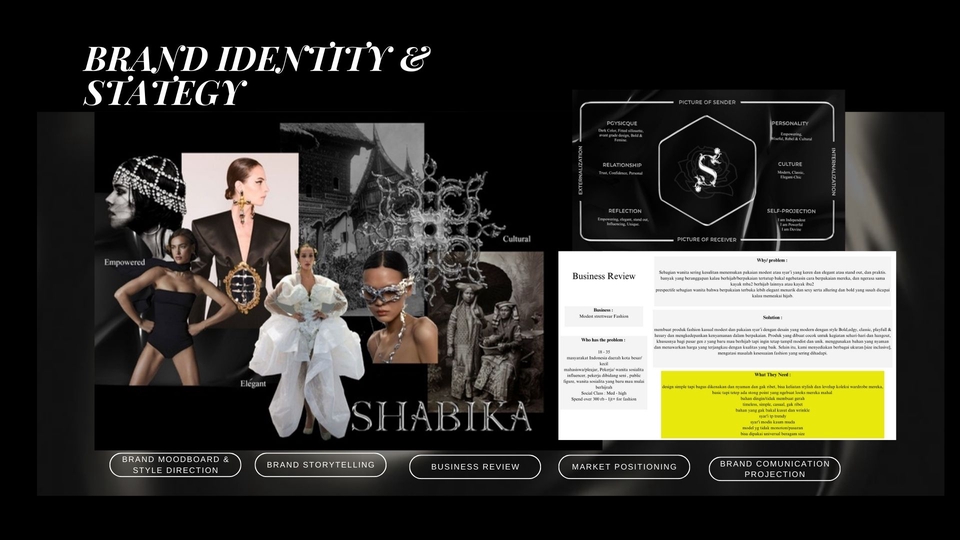 Branding - Branding Consultant & Marketing Strategy - 2