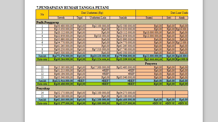 Jasa Input Berbagai Jenis Data Entry Online - Data Entry & Pengolahan Data