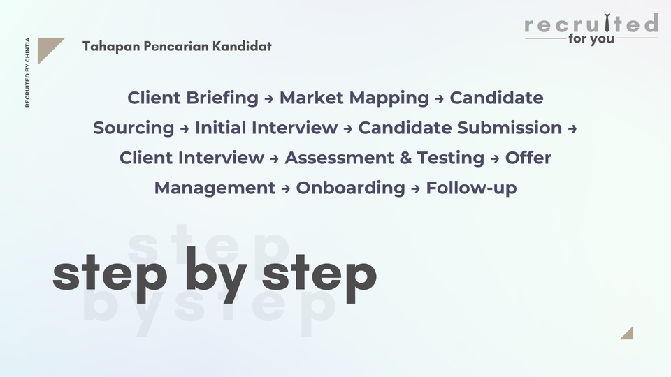 Sumber Daya Manusia - Recruiter - Junior to Manager Level (Third Party Recruiter) - 3