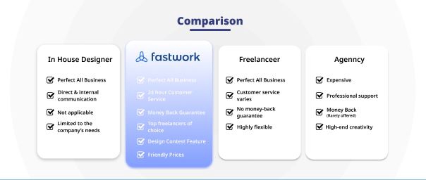 Desain Web - Jasa Web Desain Profesional & Responsive | Landing Page & Website Bisnis - 3