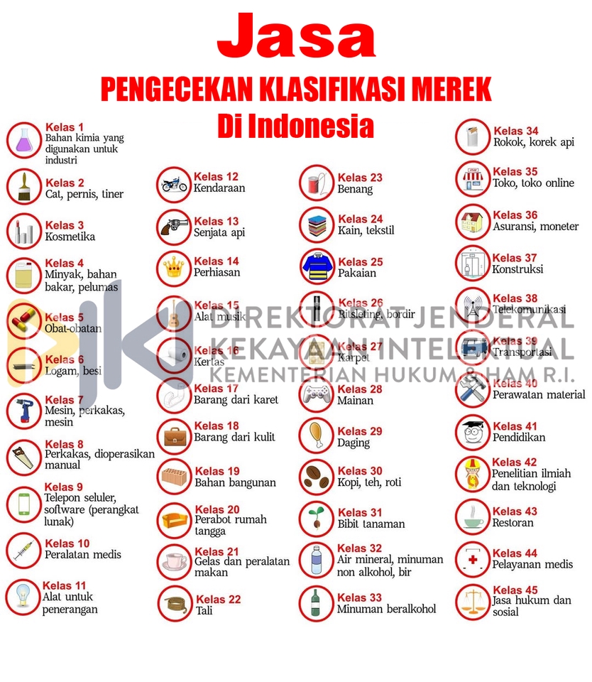 Jasa Lainnya - Jasa Pengecekan Klasifikasi Kelas MEREK DJKI - 2
