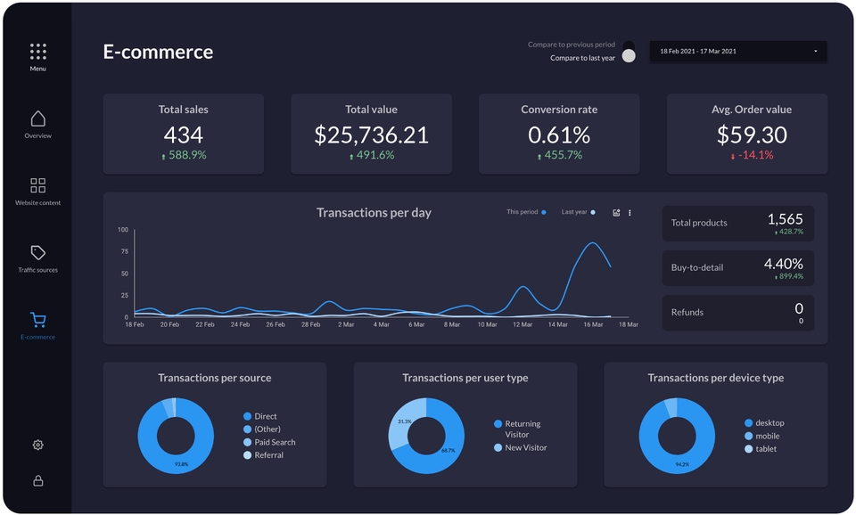visualisasi data