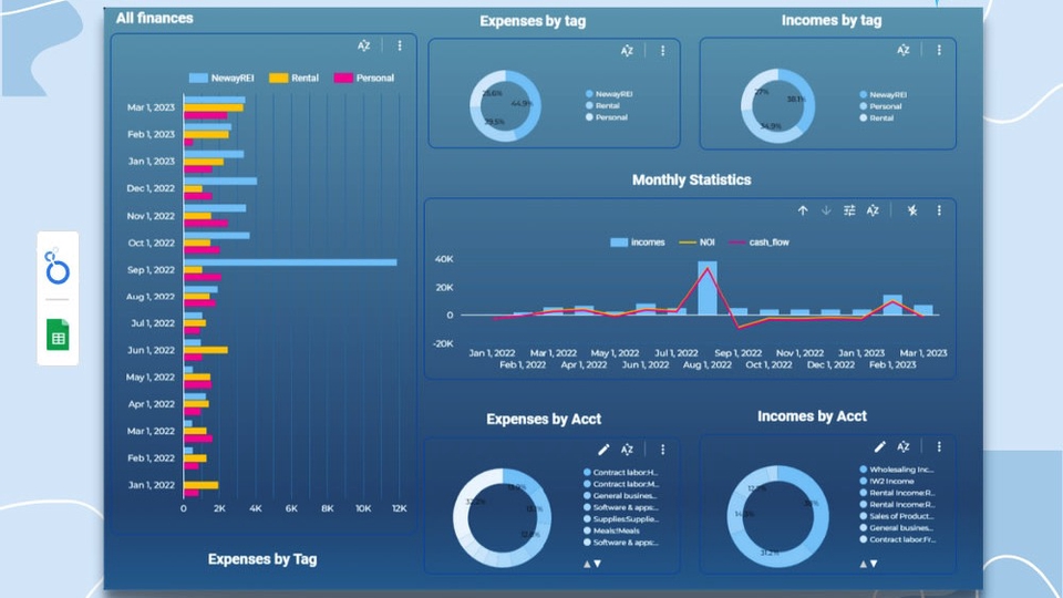 Google Looker Studio Custom Dashboard