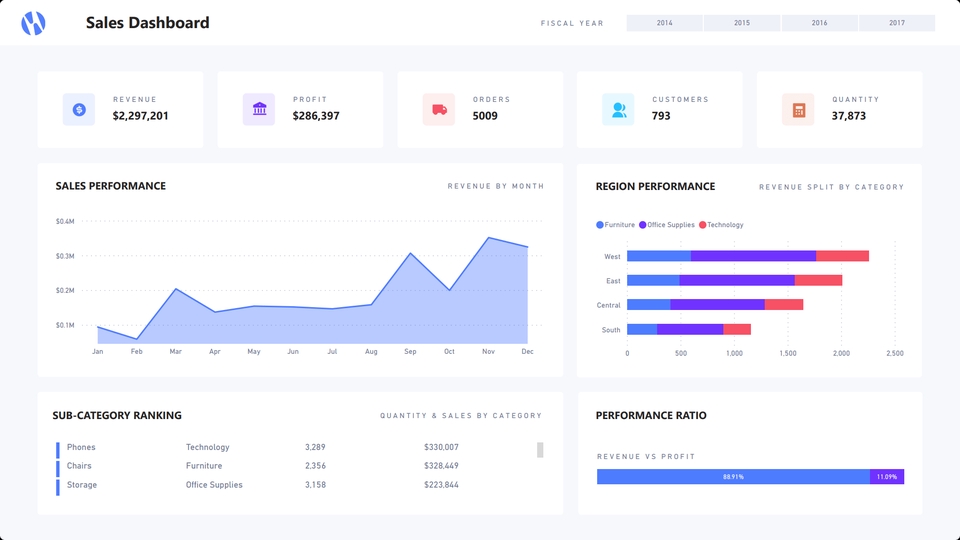 custom dashboard