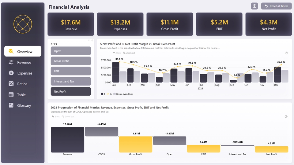 google data studio custom dashboard